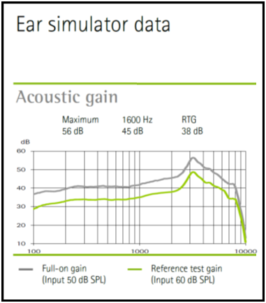 Phonak